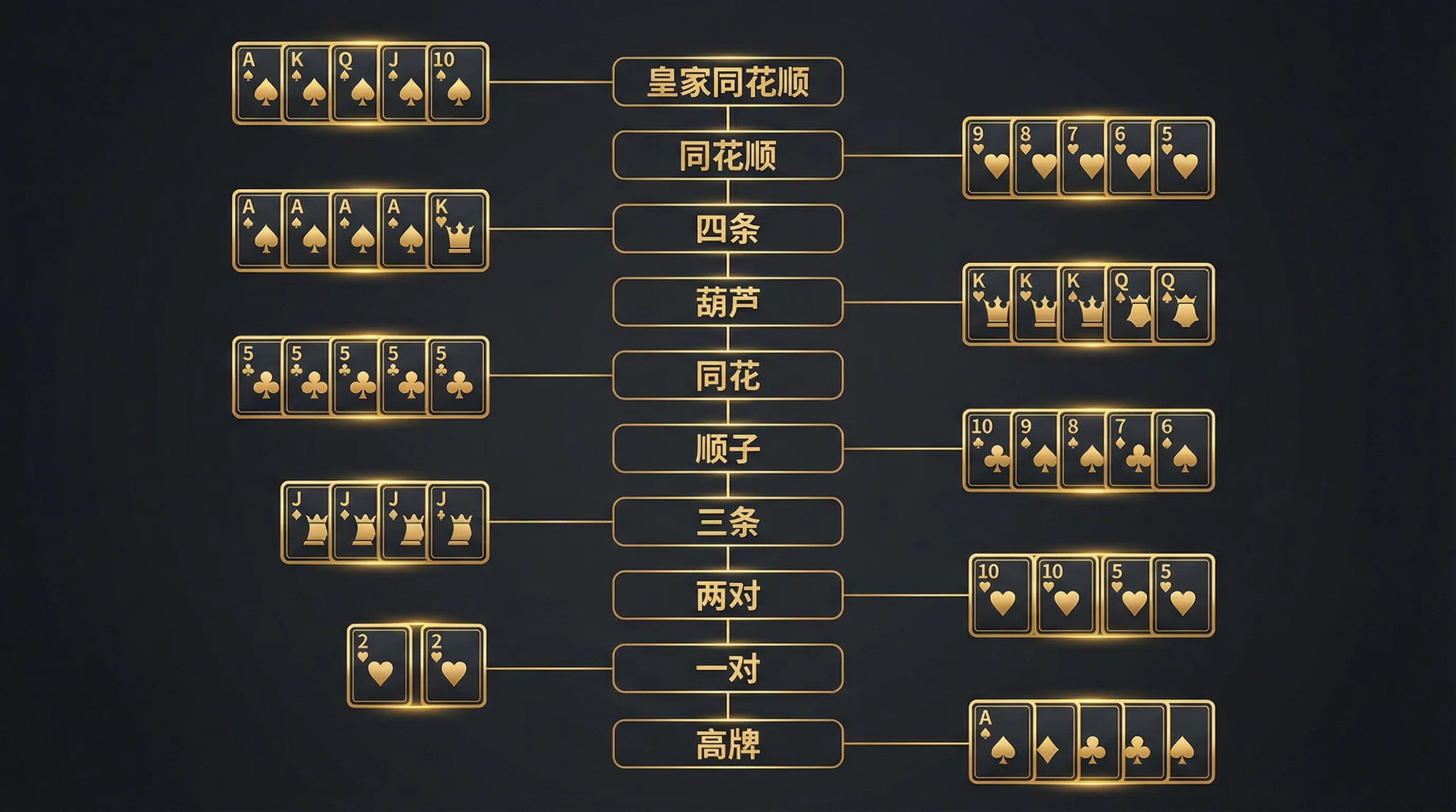 开元棋牌扑克牌型大小对照图